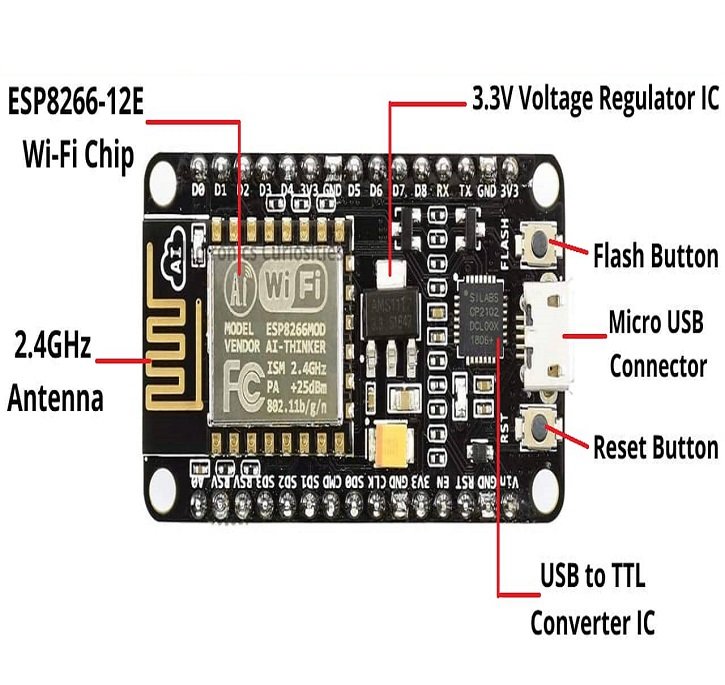 NODE MCU LUA WIFI INTERN. BASED ESP8266 CP2102 NODE2 | QBM INDIA