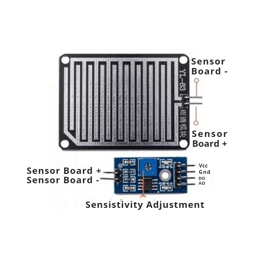 RAINDROPS DETECTION SENSOR AB055 | QBM INDIA